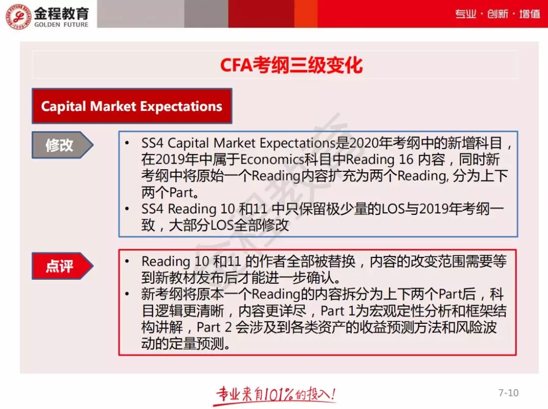 CFA三級(jí)考綱