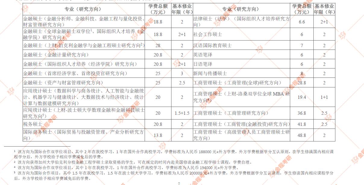 上海财经大学