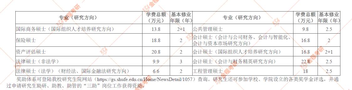 考研