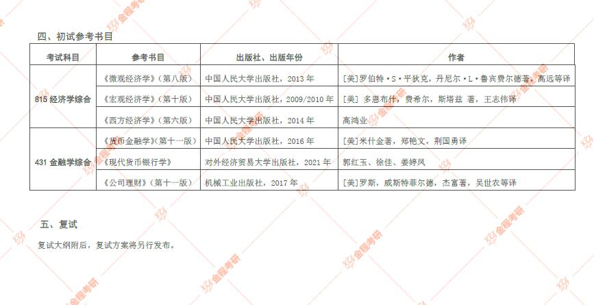 考研