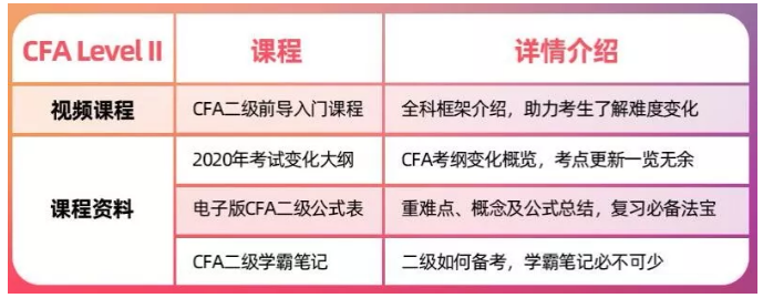 CFA二級(jí)中文精讀資料