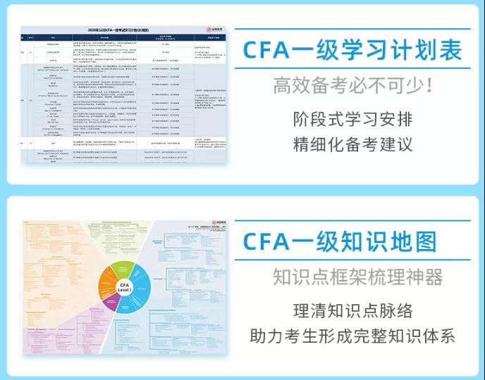 CFA一級知識地圖