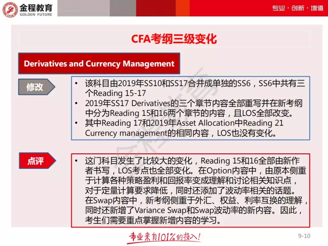 CFA三級(jí)考綱