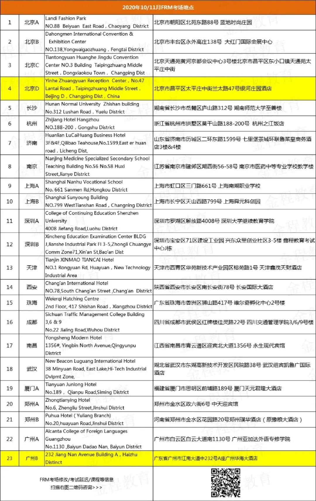 FRM延考地區(qū)