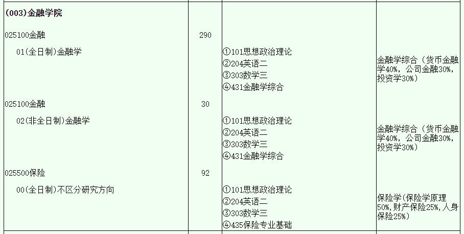 考研