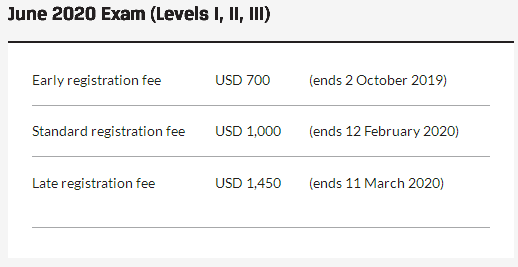 CFA考試報名時間