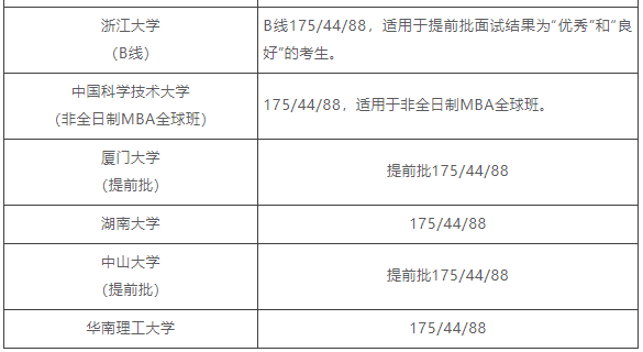 mpacc分?jǐn)?shù)線