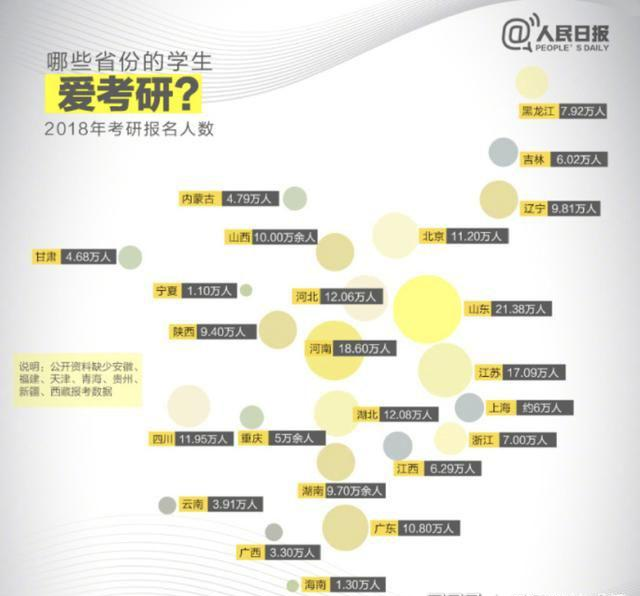 非全日制研究生發(fā)展