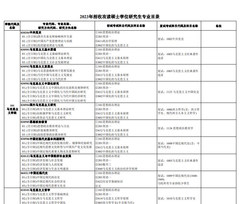 考研