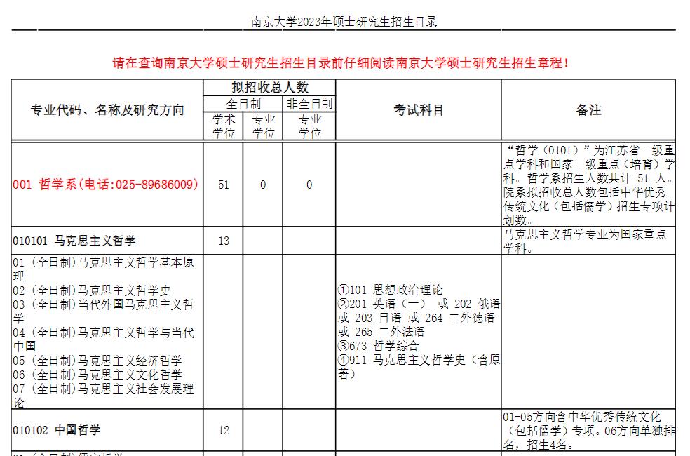 南京大学专业目录