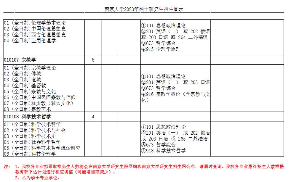 南京大学专业目录