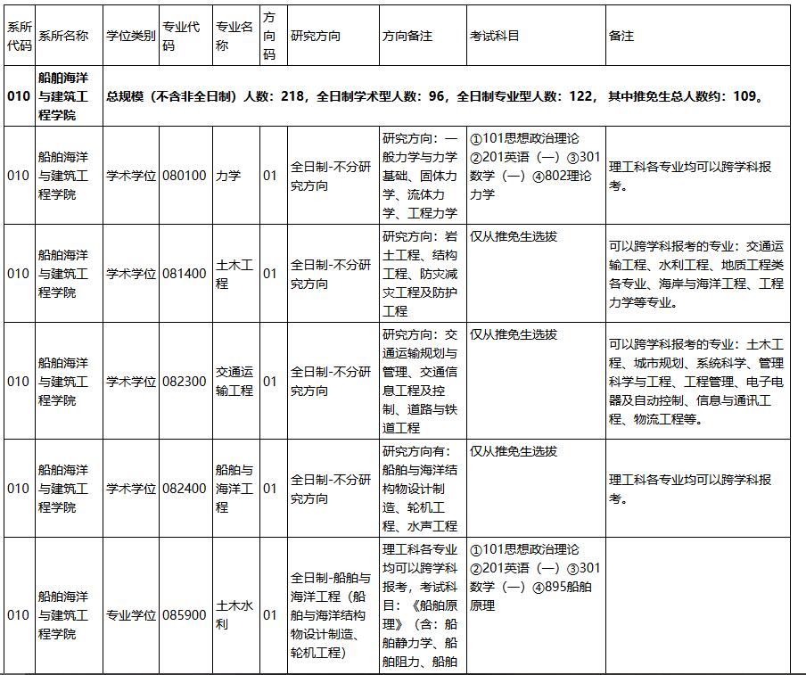 上海交通大学专业目录