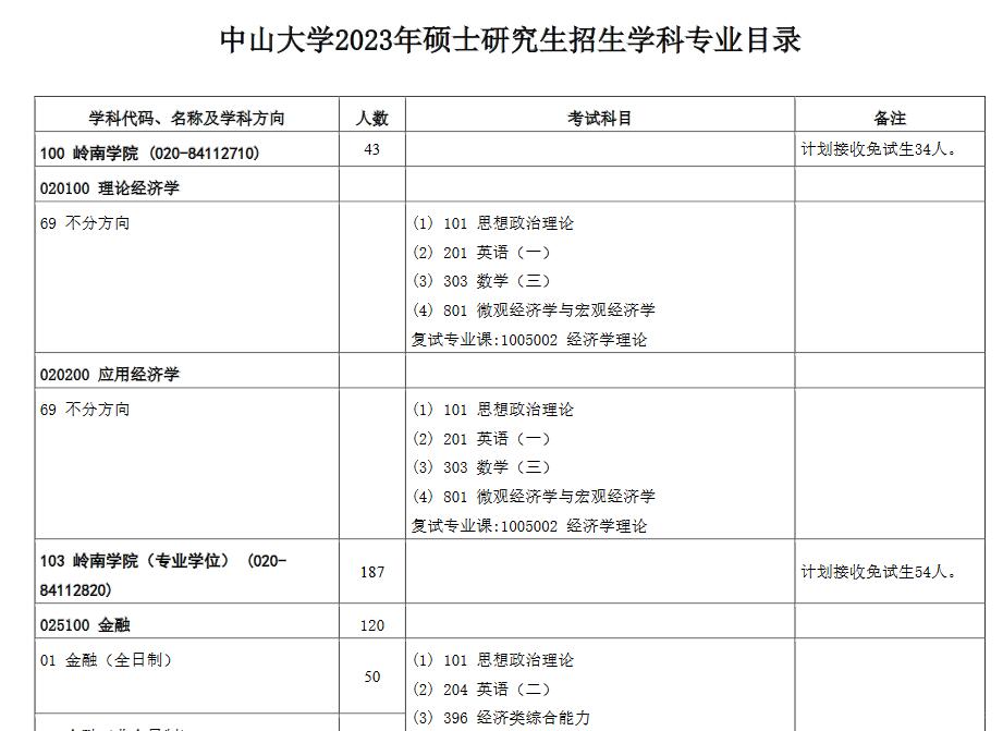 中山大学专业目录