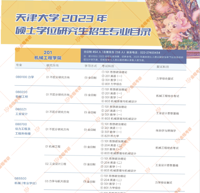 天津大學(xué)專(zhuān)業(yè)目錄2023