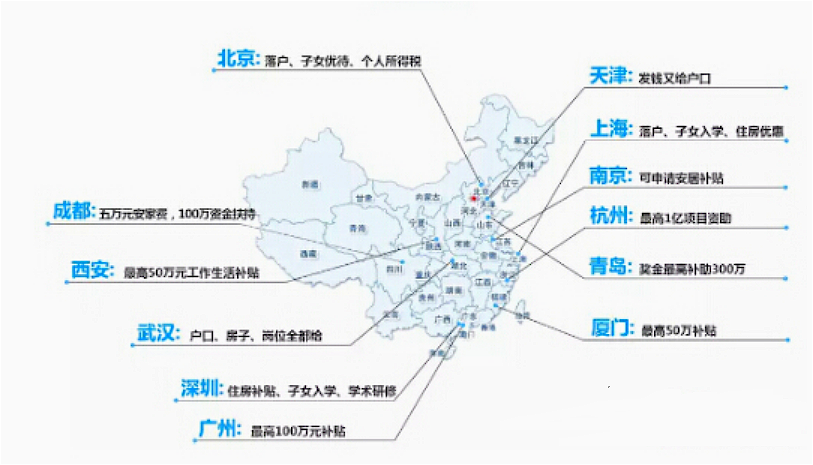 CFA證書福利政策