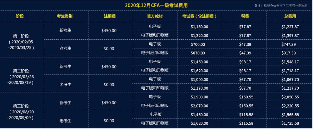 CFA報(bào)名費(fèi)用