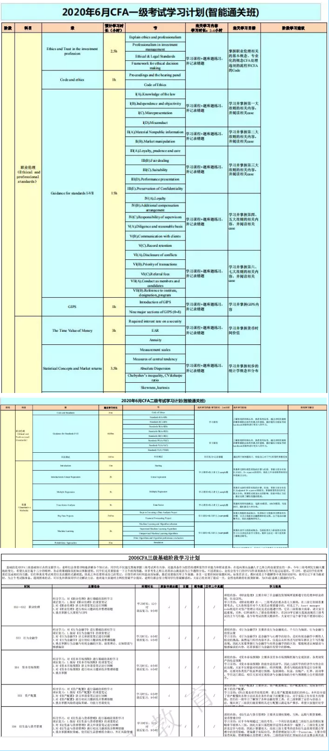 CFA學(xué)習(xí)計(jì)劃
