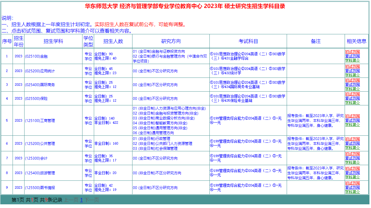 華東師范大學(xué)