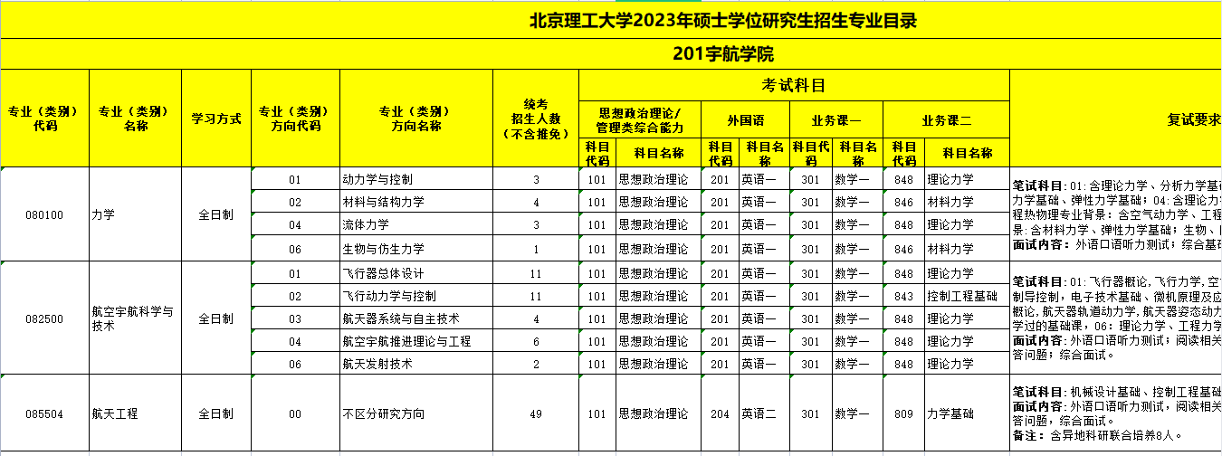 北京理工大学