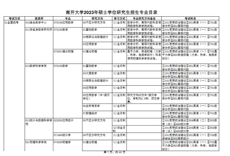 南开大学专业目录