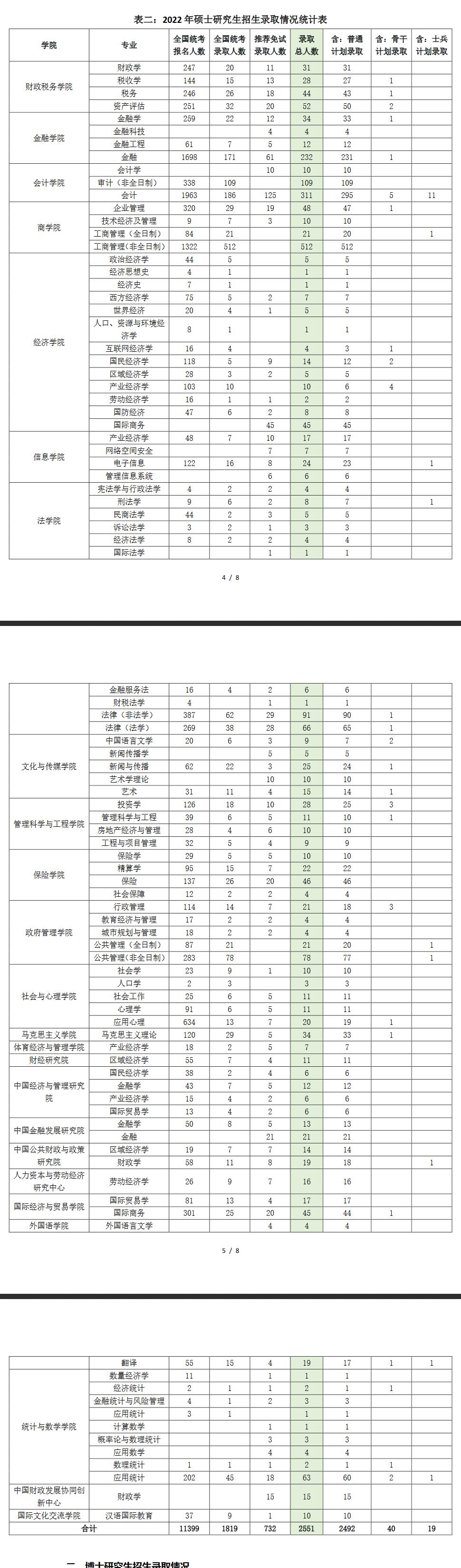 考研