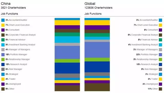 CFA職業(yè)方向