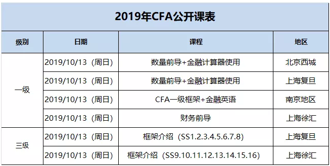 CFA講座內(nèi)容