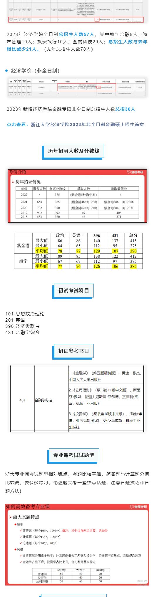 全日制縮招？浙江大學(xué)金融專碩2023年新增非全招生！