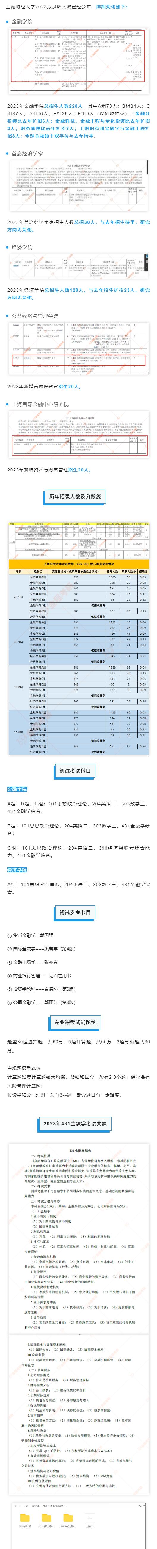 上海財經(jīng)大學(xué)2023碩士研究生金融專碩擴招！