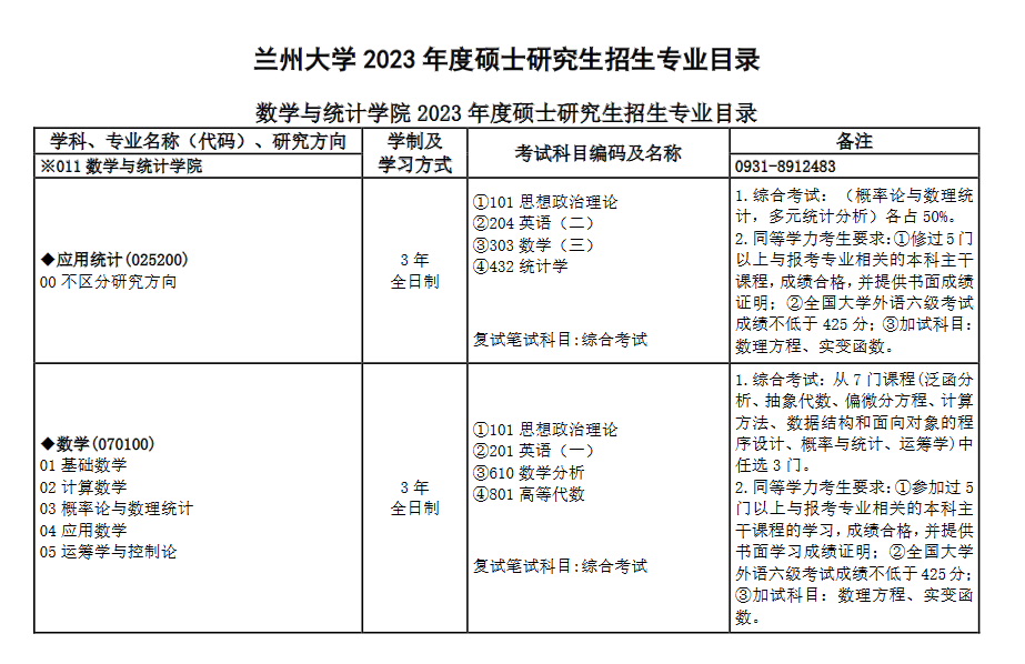 兰州大学2022年硕士研究生招生专业目录