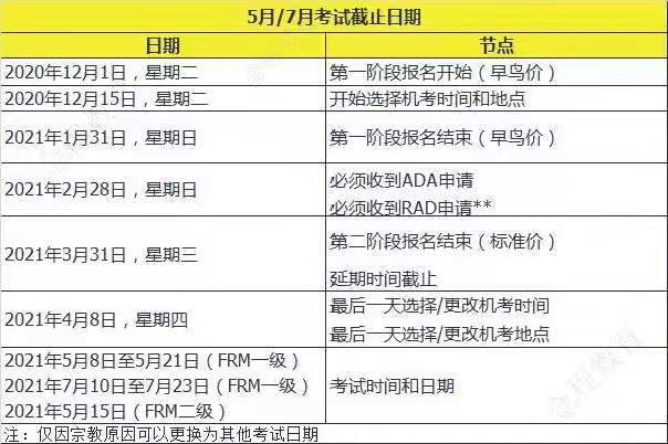 備考FRM的方法與技巧