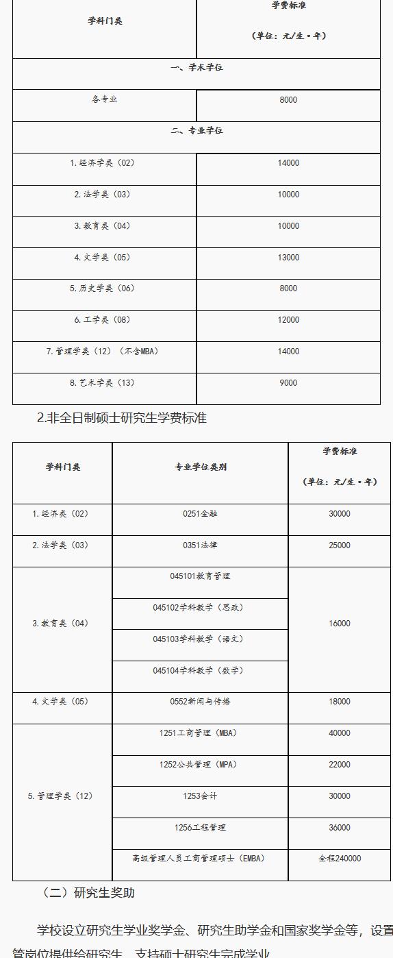 考研