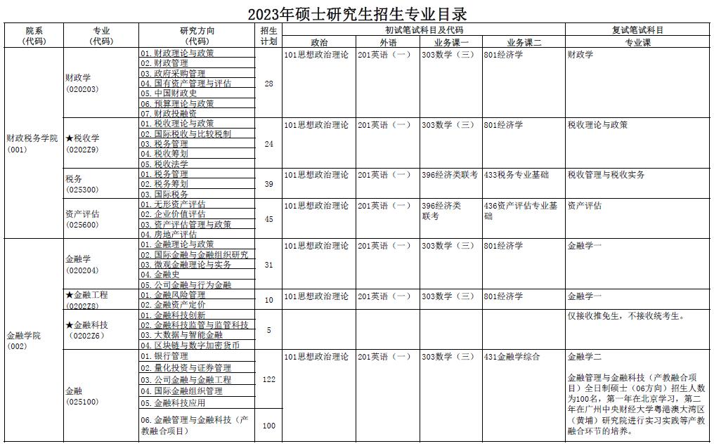 考研