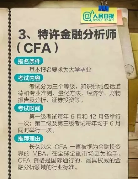 CFA證書時間