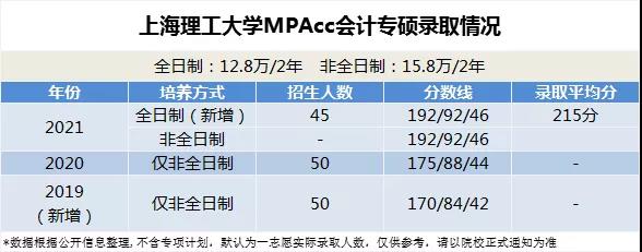 mpacc考研
