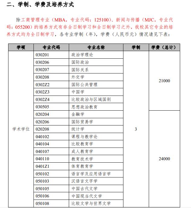 上海考研专业(2024上海考研报考点)
