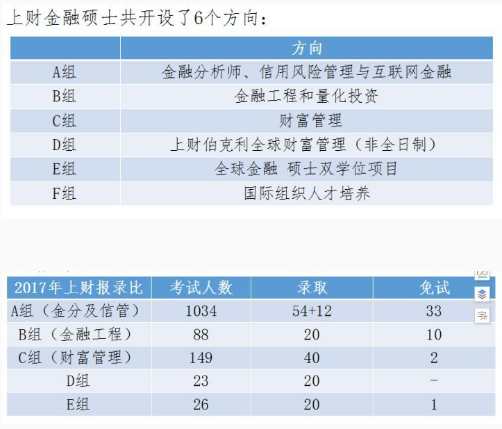 上財金融學(xué)碩士