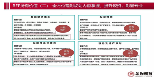 RFP持證價(jià)值