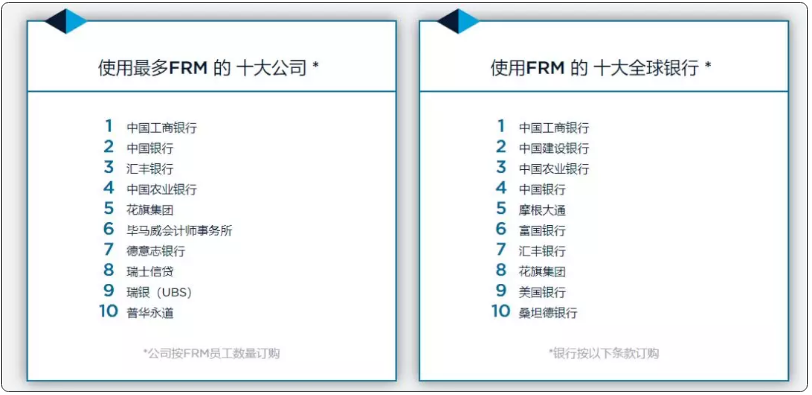 FRM使用最多的銀行和公司