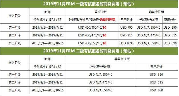 FRM報(bào)名費(fèi)用