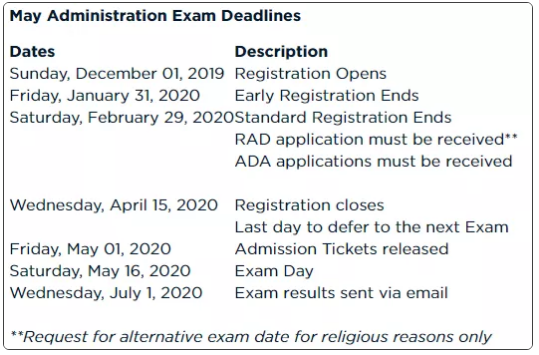 FRM考試成績(jī)