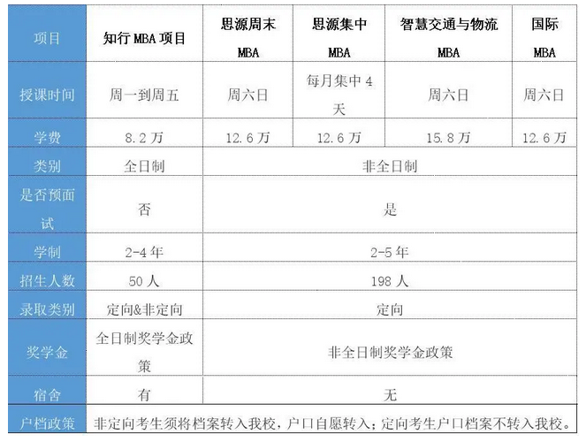 2021年北京交通大學(xué)MBA項目簡介