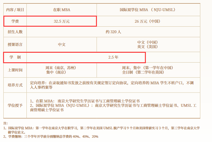 南京大學(xué)MBA學(xué)費(fèi)