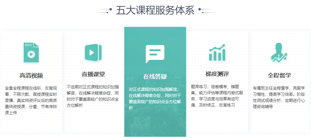 金融碩士考研報班哪個機構好？