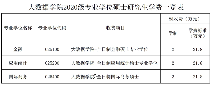 復(fù)旦金融碩士學(xué)制