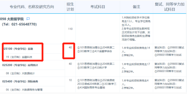 復(fù)旦數(shù)院金融碩士招生人數(shù)