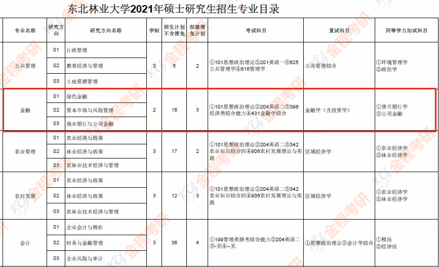 數(shù)學(xué)三改396