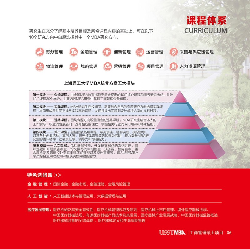 上海理工大學(xué)2022年工商管理碩士（MBA）招生簡章
