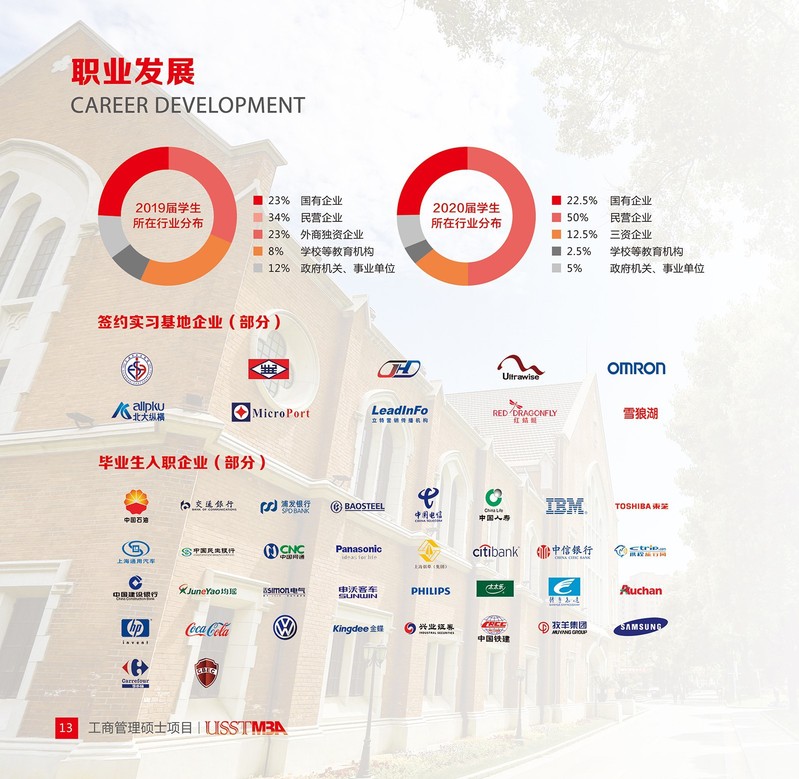 上海理工大學(xué)2022年工商管理碩士（MBA）招生簡章