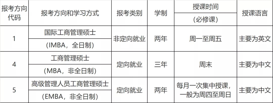 中山大學(xué)MBA